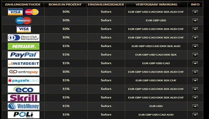 Eurogrand VIP-Programm exklusive Vorteile für treue Spieler